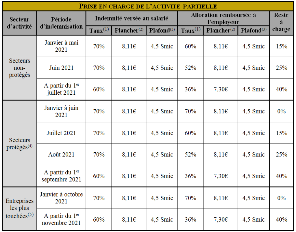UGGC - Visuel article droit social 21 05 21