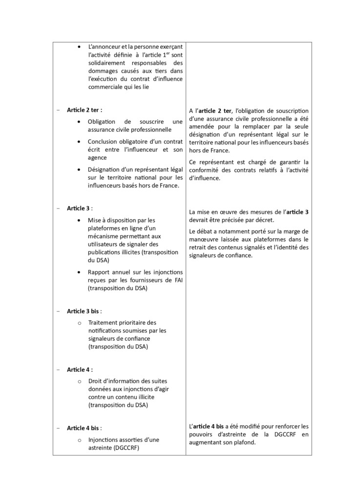 UGGC - Tableau page 0005